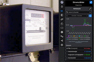 Mach deinen alten Stromzähler digital mit Shelly Pro 3EM
